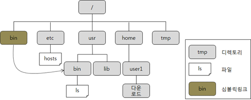 hierarchy